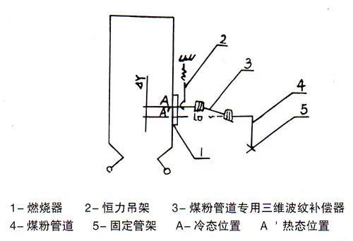 煤粉管道三維補(bǔ)償器水平安裝圖