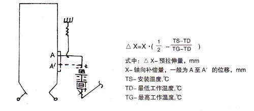 煤粉管道三維補(bǔ)償器垂直安裝圖